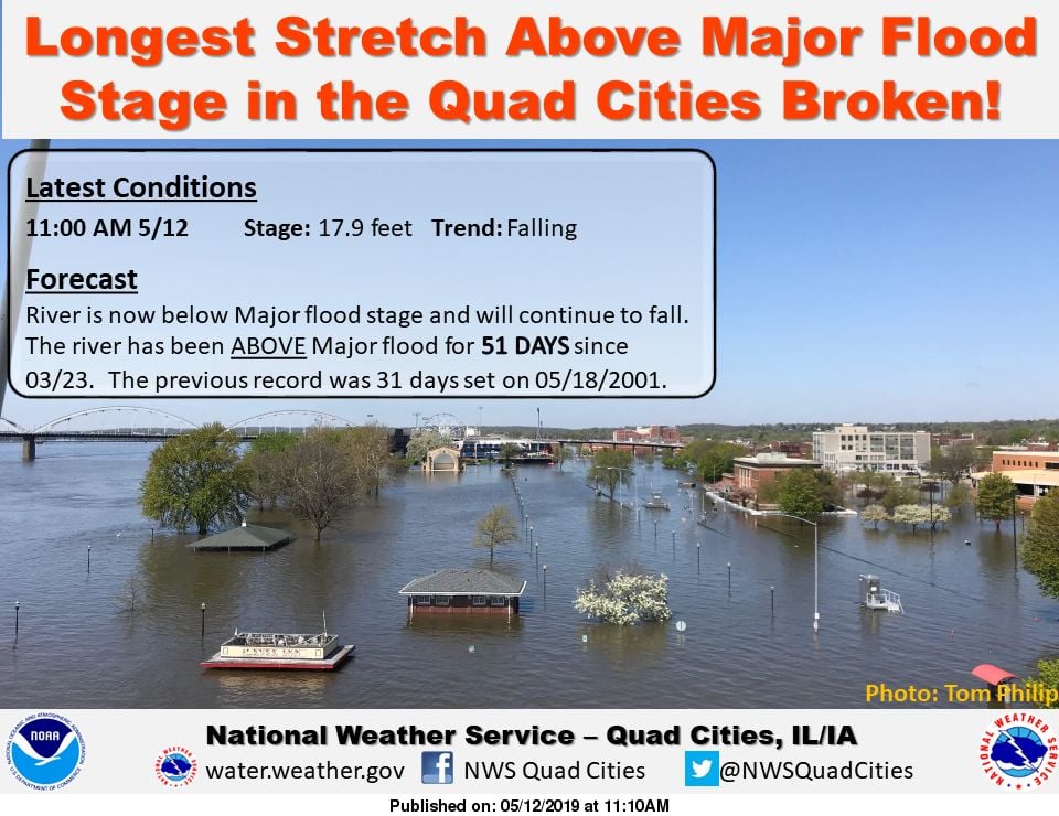 NWS: Flood record